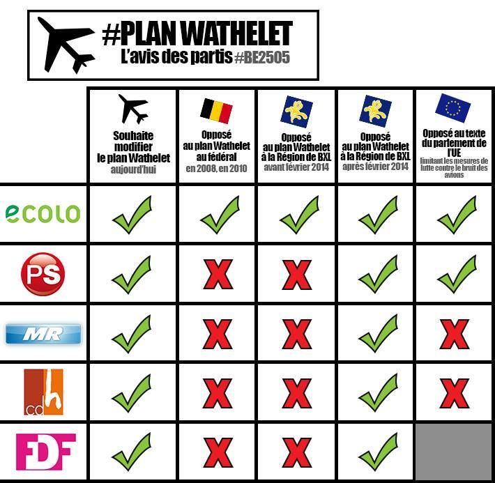 Infographie plan Wathelet